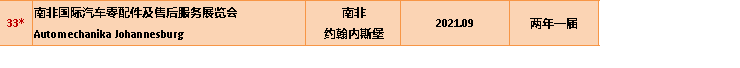 2019-2020年汽配行業(yè)展覽計(jì)劃