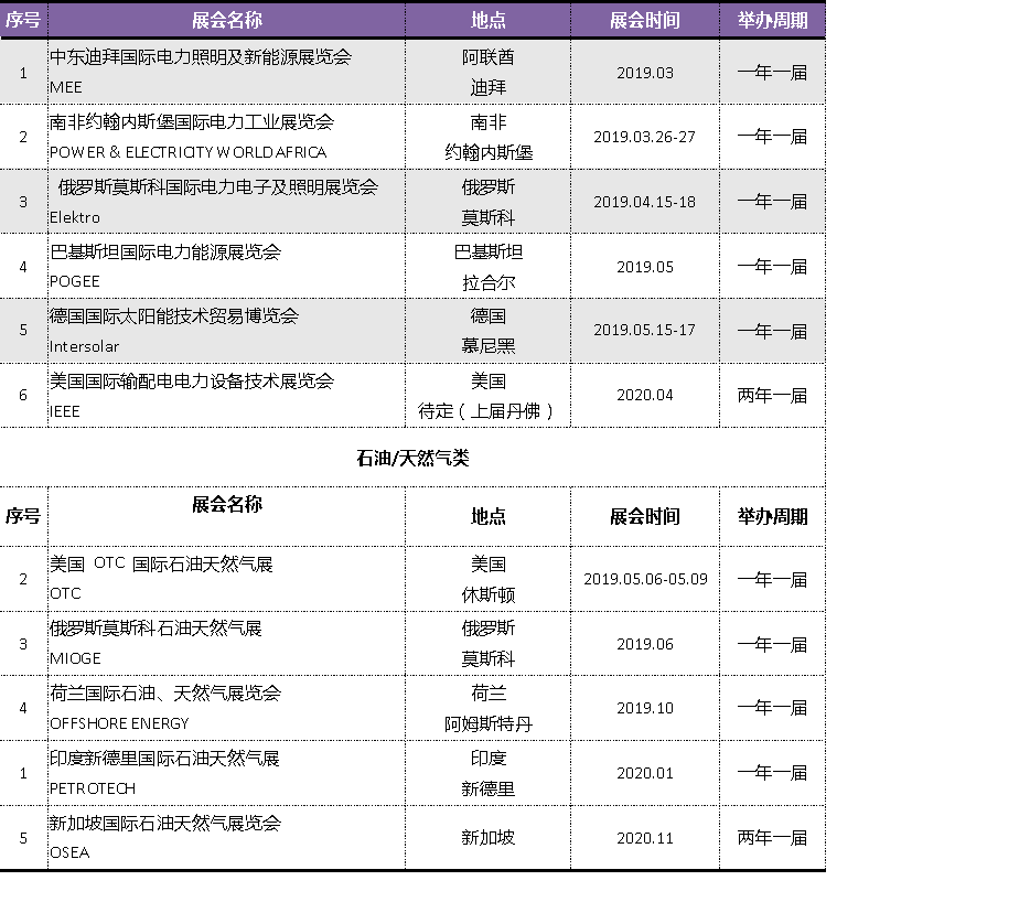 2019-2020年電力/新能源/照明類  展覽計(jì)劃