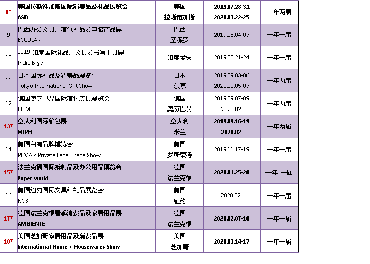 2019-2020年箱包/辦公文具/消費(fèi)品禮品及家庭用品類  展覽計(jì)劃