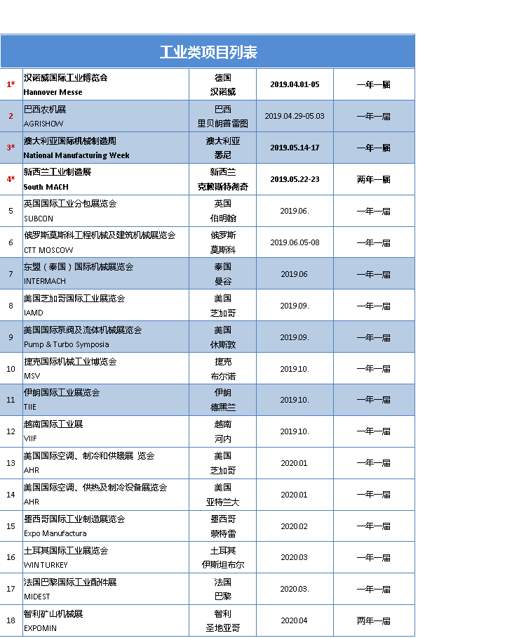 2019-2020年建材/五金/工業(yè)類 展覽計(jì)劃