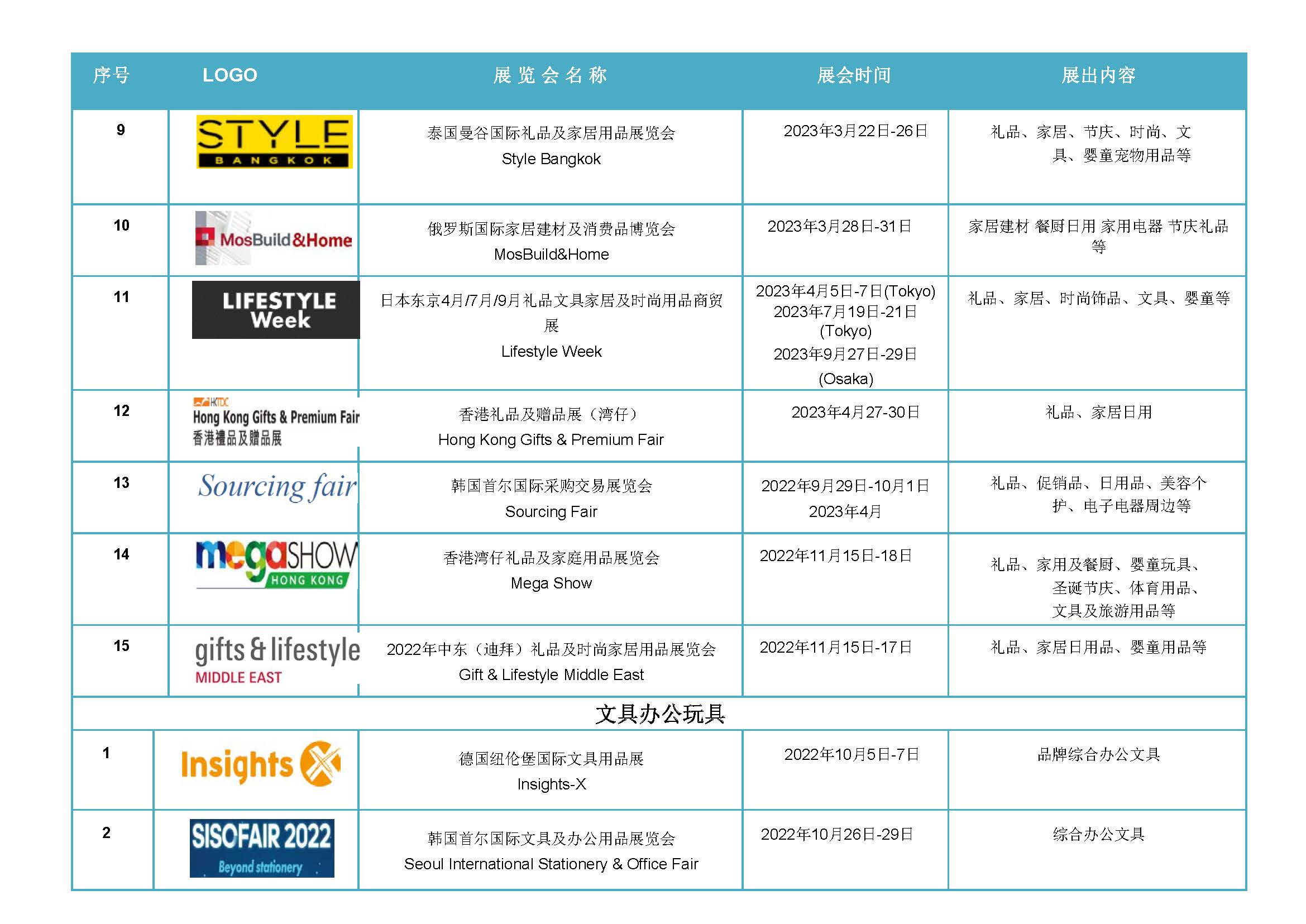 2023年全年消費品類海外展會計劃