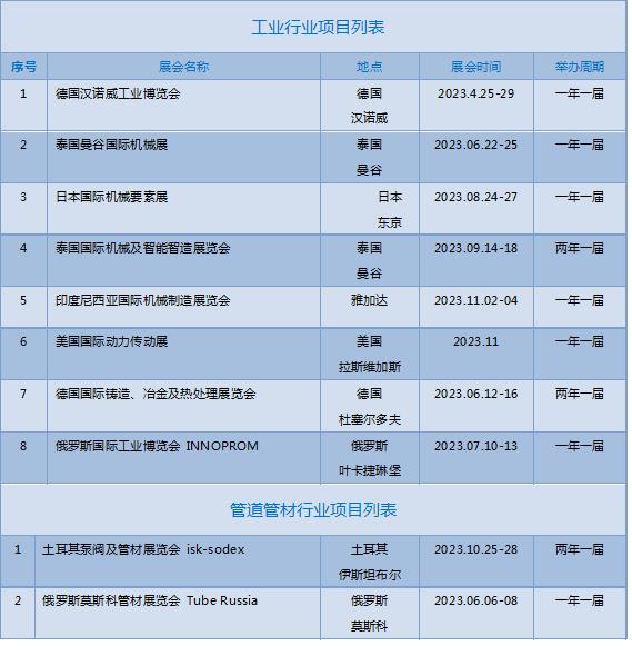 2023年全球工業(yè)/管道管材 行業(yè)展會計劃