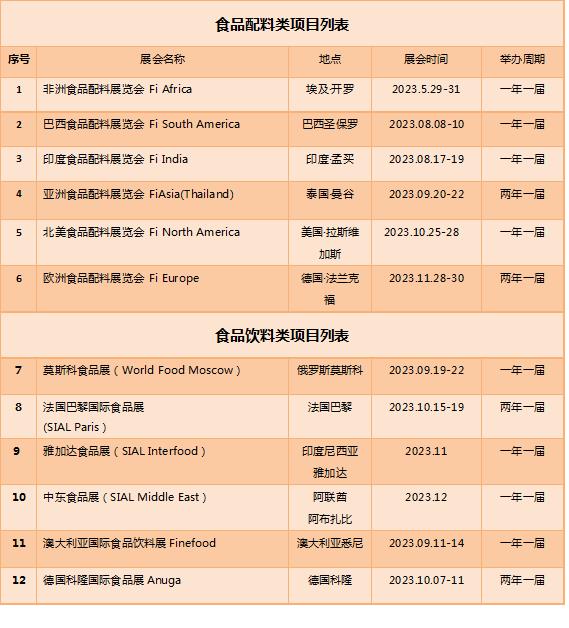 2023年全球食品類展會計劃