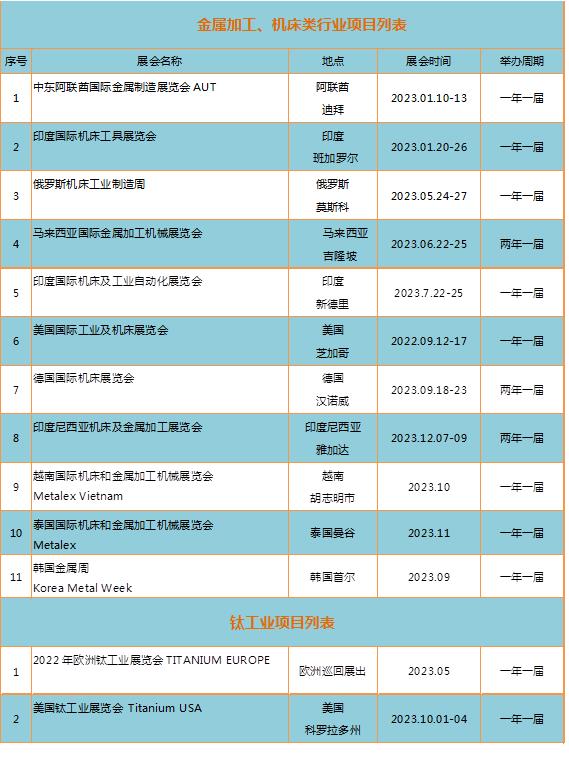 2023年金屬加工/機床/鈦工業(yè) 行業(yè)展會計劃