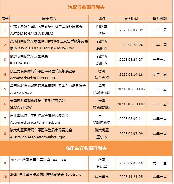 2023年汽車汽配行業(yè)展會計劃