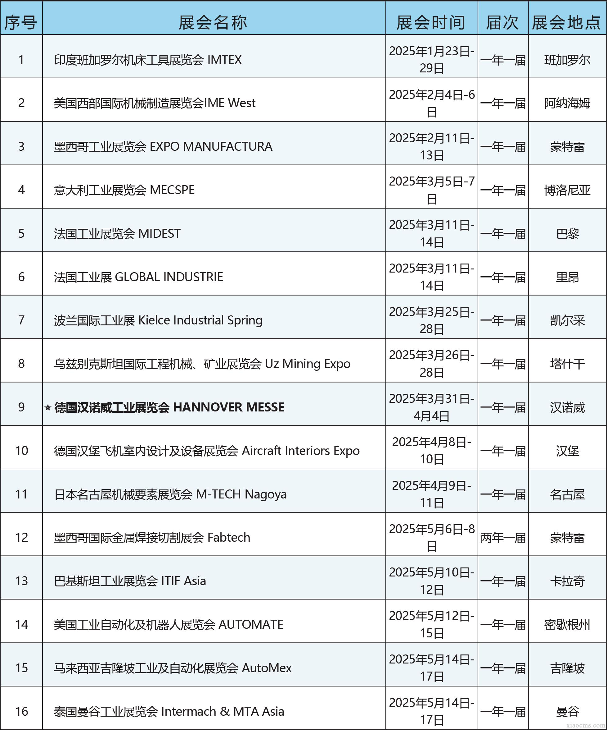 中媒2025年全球工業(yè)行業(yè)展會(huì)計(jì)劃