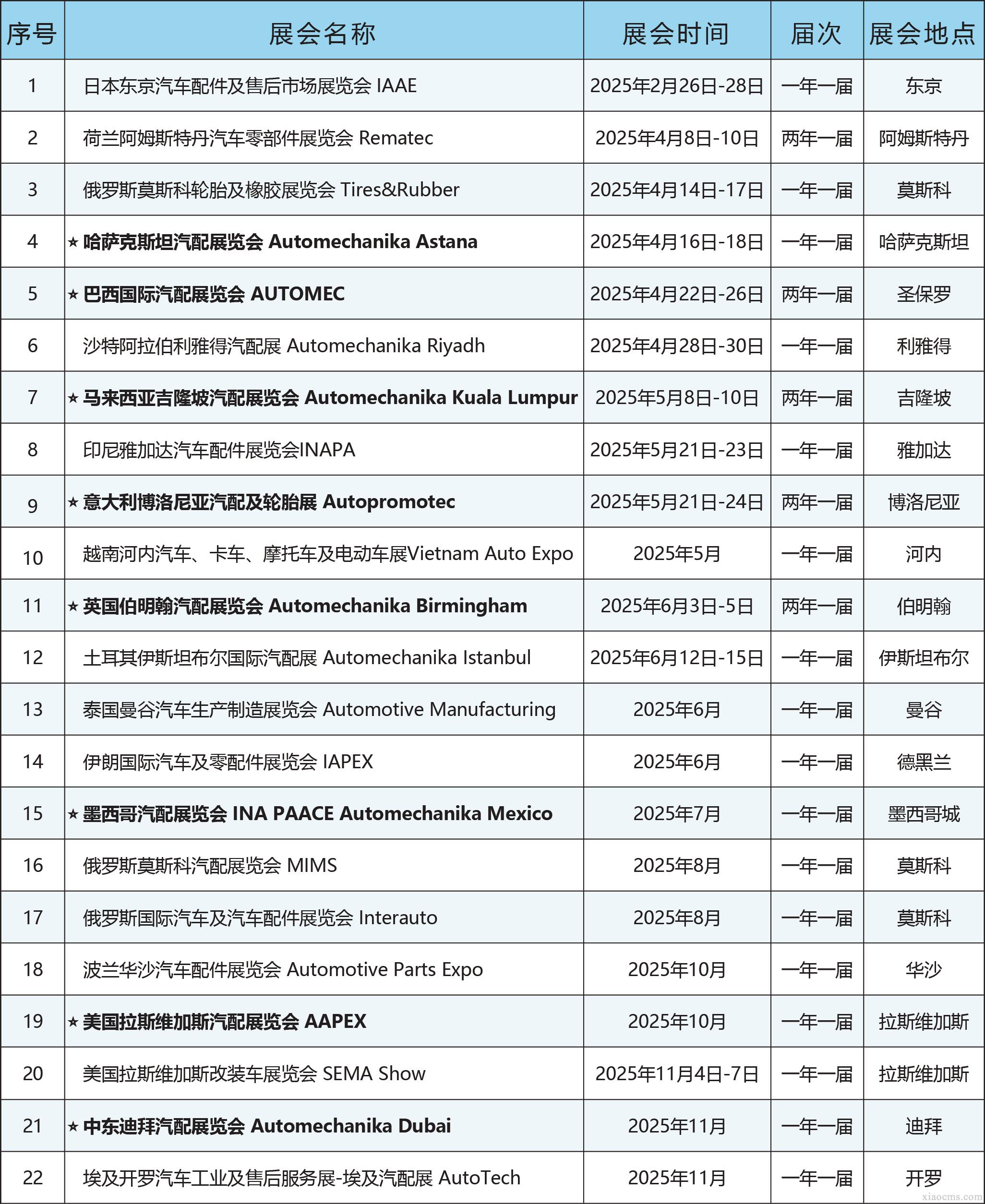 中媒2025年全球汽配行業(yè)展會計劃