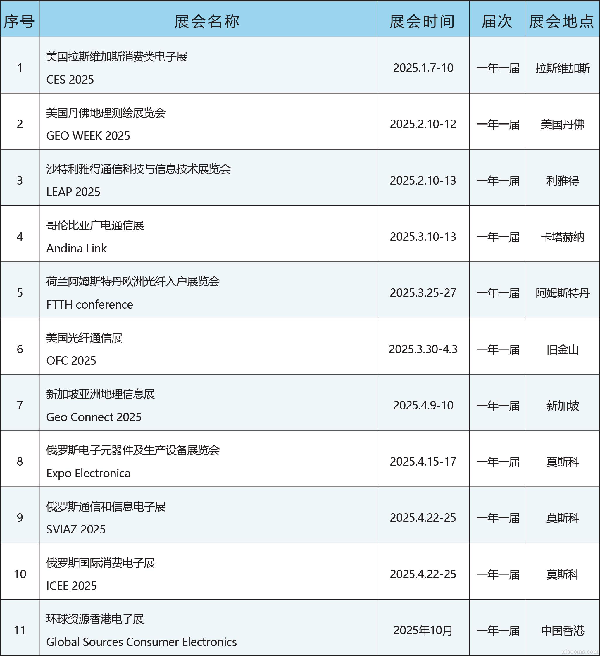 中媒2025年全球電子信息行業(yè)展會(huì)計(jì)劃