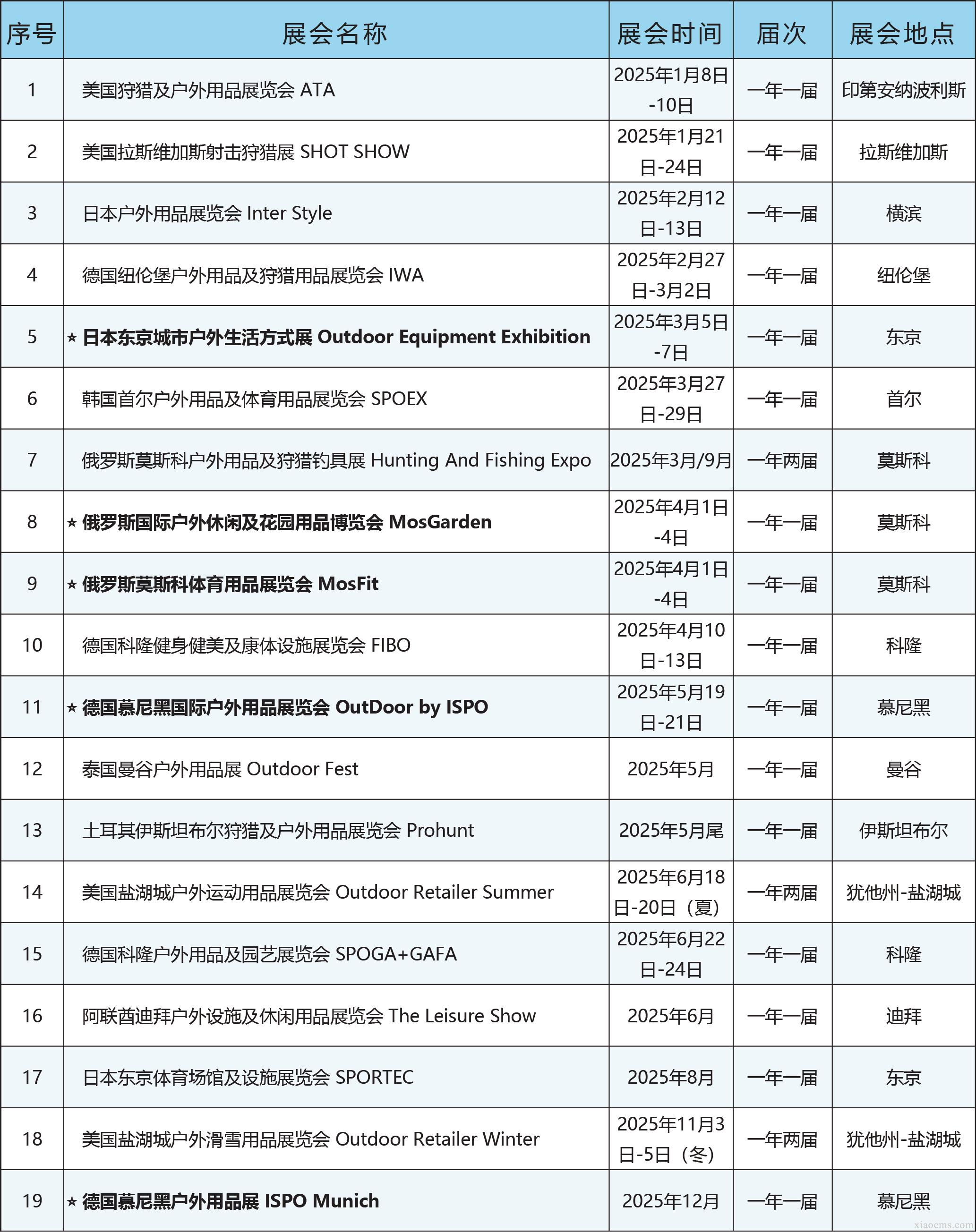 中媒2025年全球戶外體育行業(yè)展會計劃